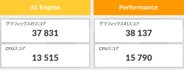 3DMark Night Raidのスコア画像