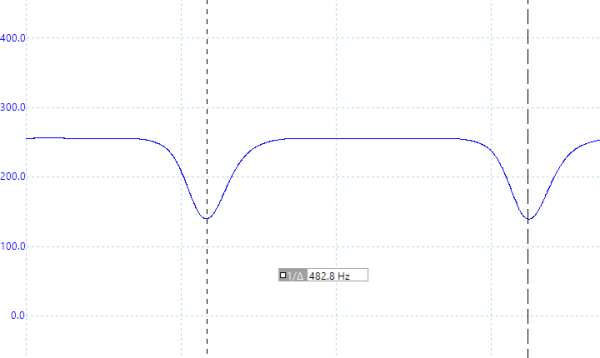 フリッカーの有無