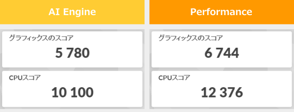 3DMark Time Spyのスコア画像