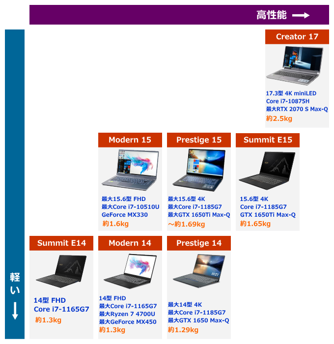 Msiの最新ゲーミングノートのまとめ 年12月 The比較