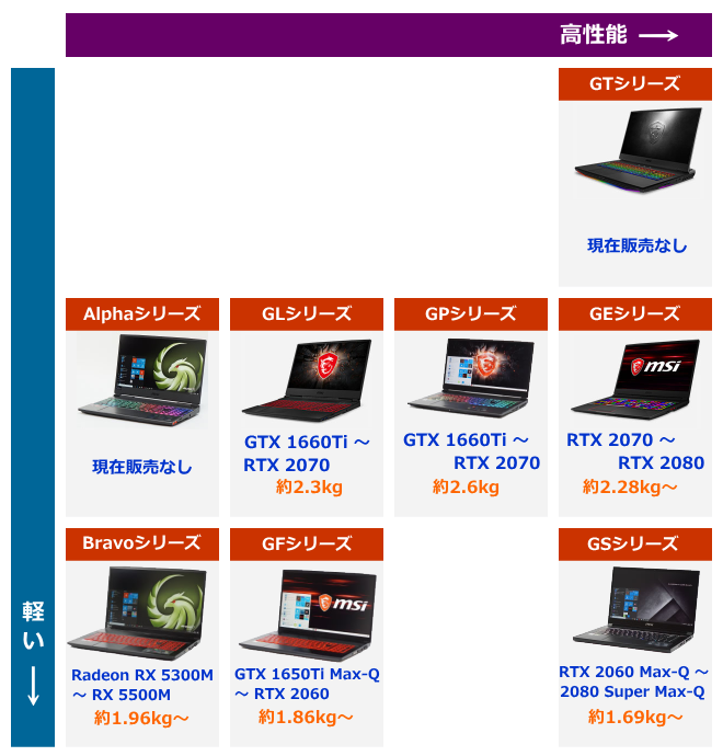 Msiの最新ゲーミングノートのまとめ 年12月 The比較