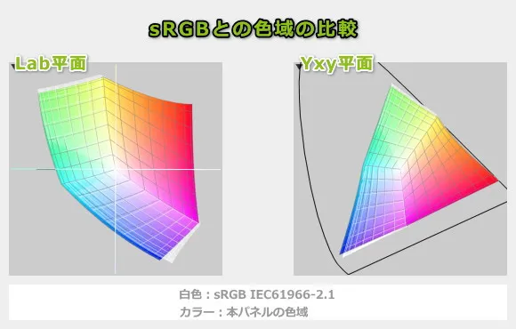 LAVIE SOLの色域