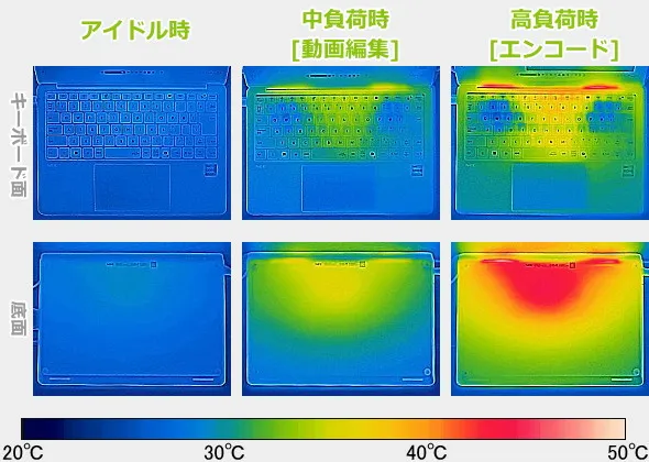 LAVIE SOLのサーモグラフィーで撮影した表面温度の写真