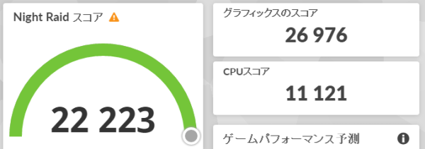 3DMark Night Raidのスコア画像