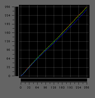 LAVIE Direct N14 Slimのガンマ補正曲線