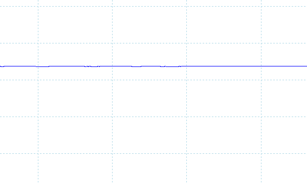 LAVIE Direct N14 Slimのフリッカーの有無