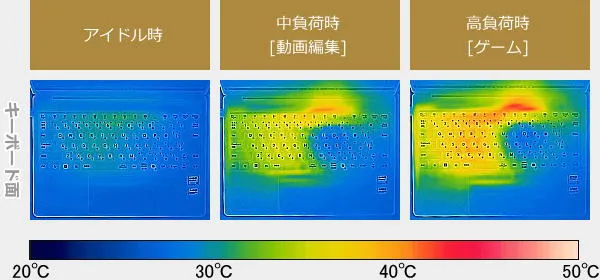 LAVIE Direct N14 Slimのサーモグラフィーで撮影した表面温度の写真