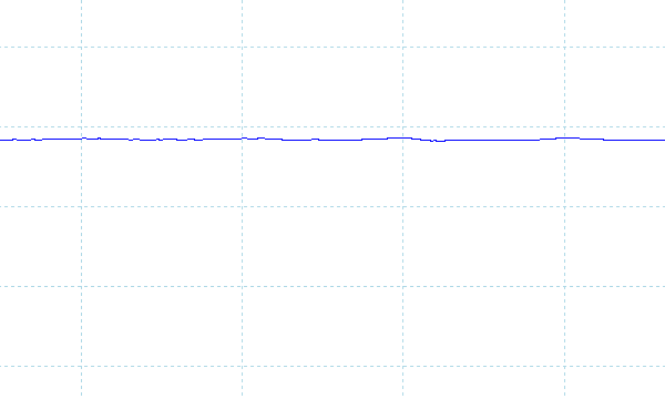 LAVIE Direct NEXTREMEのフリッカーの有無