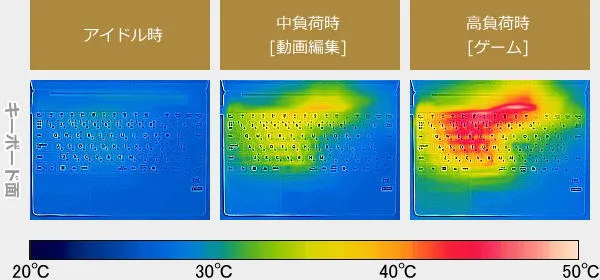 LAVIE Direct NEXTREMEのサーモグラフィーで撮影した表面温度の写真