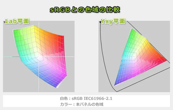 VersaPro J UltraLite タイプVNの色域