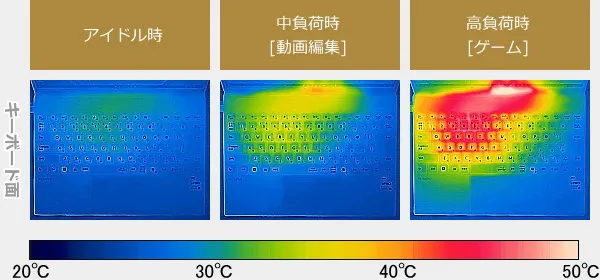 VersaPro J UltraLite タイプVNのサーモグラフィーで撮影した表面温度の写真