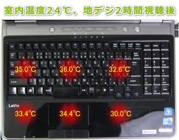 表面温度