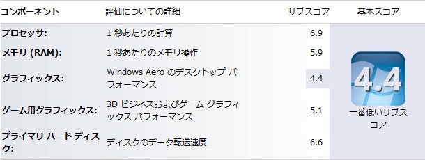 Windowsエクスペリエンスインデックス