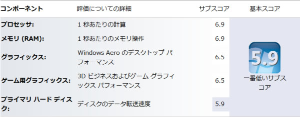 Windowsエクスペリエンス
