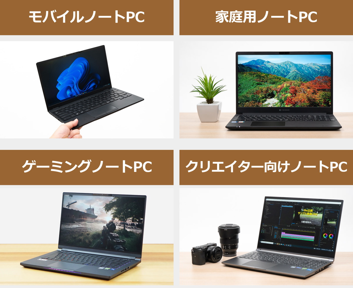 家庭用ノートpc【Lenovo IdeaPad 5-14ITL05】 - ノートPC