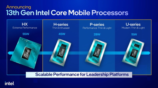 ノートPC向けインテル第13世代Coreのラインナップとベンチマーク - the比較