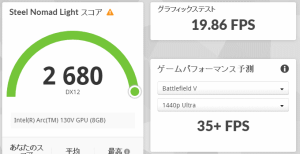 3DMark Steel Nomad Lightのスコア