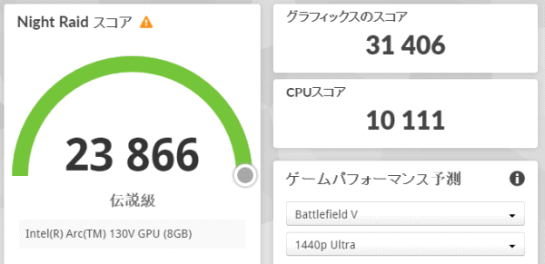 3DMark Night Raidのスコア