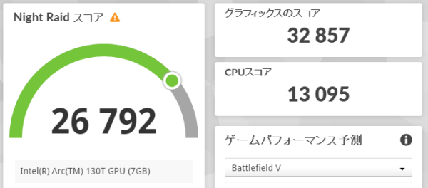3DMark Night Raidのスコア