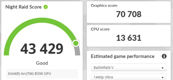 3DMark Night Raidのスコア