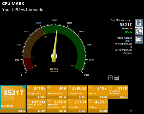 Passmarkのスコア