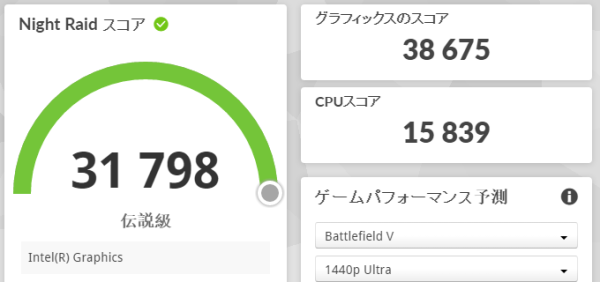 3DMark Night Raidのスコア画像