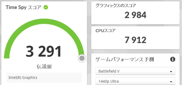 3DMark Time Spyのスコア画像