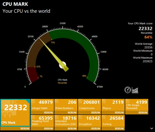 Passmarkのスコア