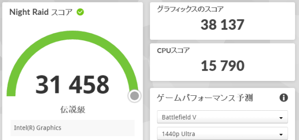 3DMark Night Raidのスコア画像