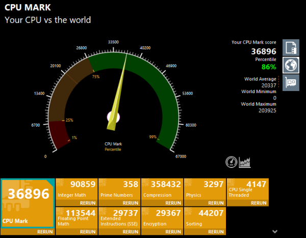 Passmarkのスコア