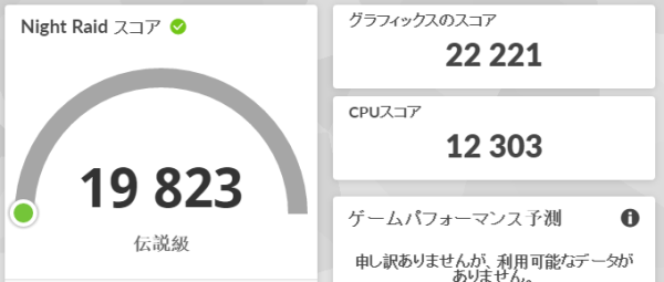 3DMark Night Raidのスコア