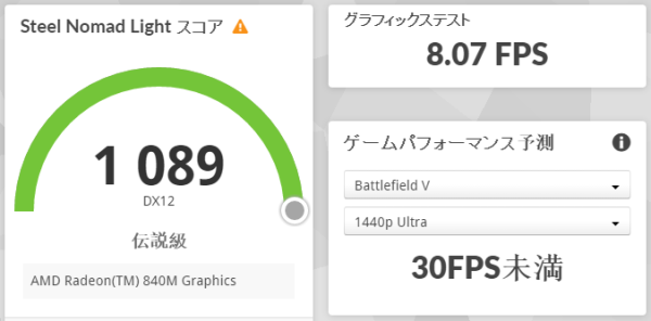 3DMark Steel Nomad Lightのスコア画像