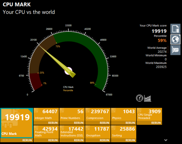 Passmarkのスコア
