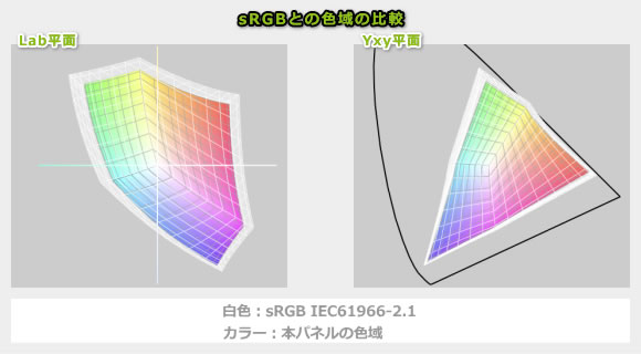 パソコン工房 13X7100-i7-RRBの実機レビュー/ゲームモバイルPC - the比較