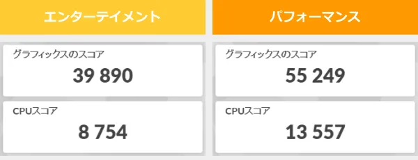 iiyama PC SENSE-14FHX31-UX7-URSXの3DMark Night Raidのスコア画像