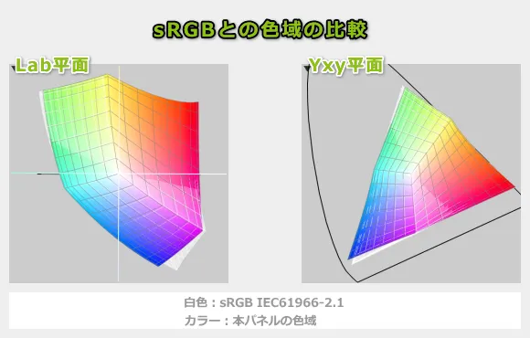 iiyama PC SENSE-14FHX31-UX7-URSXの色域