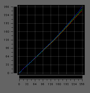 iiyama PC SENSE-14FHX31-UX7-URSXのガンマ補正曲線