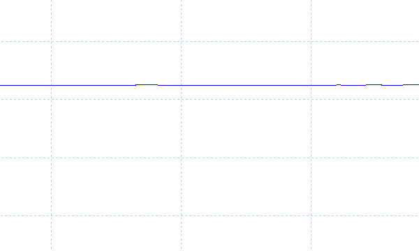 フリッカーの有無