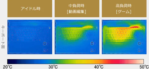 iiyama PC SENSE-14FHX31-UX7-URSXのサーモグラフィーで撮影した表面温度の写真