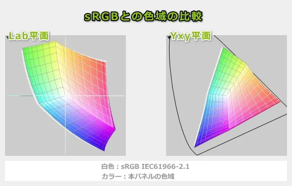 VAIO SX14-Rの色域