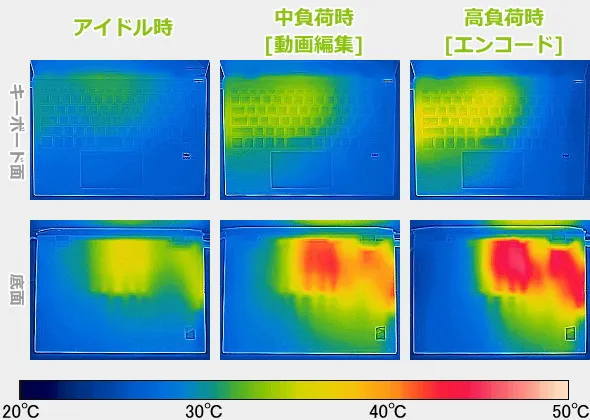 VAIO SX14-Rのサーモグラフィーで撮影した表面温度の写真