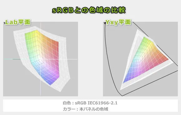 Dell 15の色域