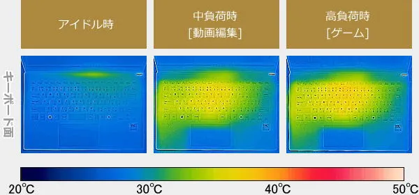 Dell 15 2in1のサーモグラフィーで撮影した表面温度の写真