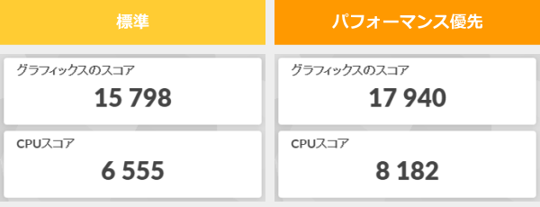 3DMark Night Raidのスコア画像