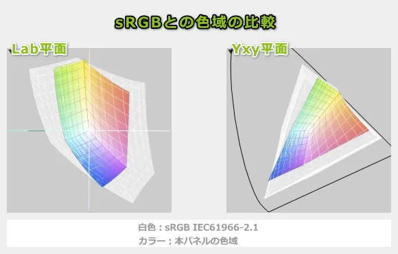 Dell 15の色域