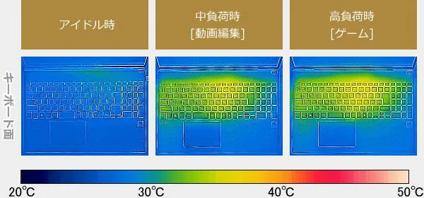 Dell 15 2in1のサーモグラフィーで撮影した表面温度の写真