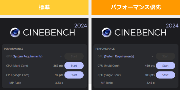 CINEBENCH 2024のスコア