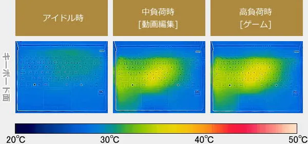 Dell 15 2in1のサーモグラフィーで撮影した表面温度の写真