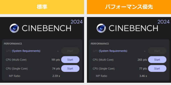 CINEBENCH 2024のスコア