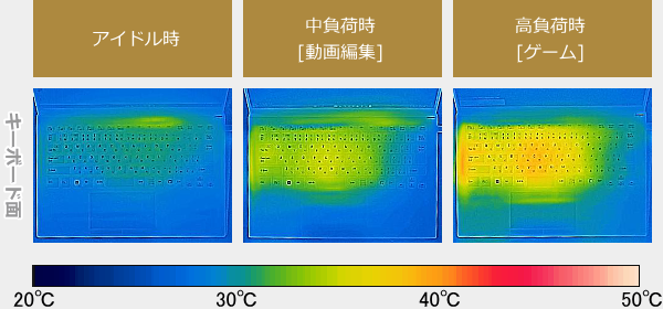Reborn VAIO 2in1のサーモグラフィーで撮影した表面温度の写真